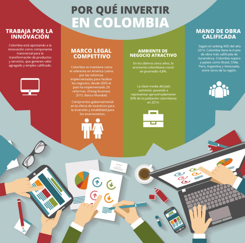 Es seguro invertir en forex colombia